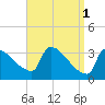 Tide chart for Brunswick, Maine on 2023/04/1