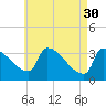 Tide chart for Brunswick, Maine on 2023/04/30
