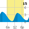 Tide chart for Brunswick, Maine on 2023/08/15