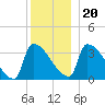 Tide chart for Brunswick, Maine on 2023/12/20