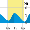 Tide chart for Brunswick, Maine on 2024/03/20