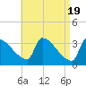 Tide chart for Brunswick, Maine on 2024/04/19