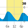 Tide chart for Brunswick, Maine on 2024/04/30