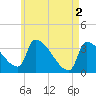Tide chart for Brunswick, Maine on 2024/05/2