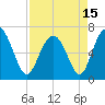 Tide chart for East River, Brunswick, Georgia on 2021/04/15