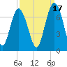 Tide chart for East River, Brunswick, Georgia on 2021/09/17