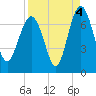 Tide chart for East River, Brunswick, Georgia on 2021/09/4
