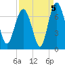 Tide chart for East River, Brunswick, Georgia on 2021/09/5