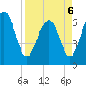 Tide chart for East River, Brunswick, Georgia on 2022/04/6