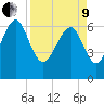 Tide chart for East River, Brunswick, Georgia on 2022/04/9