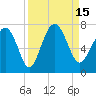 Tide chart for Brunswick E River, Georgia on 2022/09/15