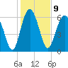 Tide chart for East River, Brunswick, Georgia on 2023/01/9
