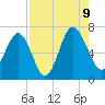 Tide chart for East River, Brunswick, Georgia on 2023/08/9