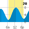 Tide chart for East River, Brunswick, Georgia on 2023/09/20