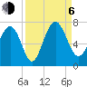 Tide chart for East River, Brunswick, Georgia on 2023/09/6