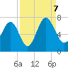 Tide chart for East River, Brunswick, Georgia on 2023/09/7