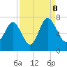 Tide chart for East River, Brunswick, Georgia on 2023/09/8