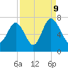 Tide chart for East River, Brunswick, Georgia on 2023/09/9