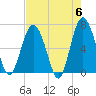 Tide chart for East River, Brunswick, Georgia on 2024/05/6