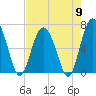 Tide chart for East River, Brunswick, Georgia on 2024/05/9