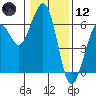 Tide chart for Bucksport, Humboldt Bay, California on 2021/01/12