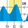 Tide chart for Bucksport, Humboldt Bay, California on 2021/01/16