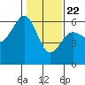 Tide chart for Bucksport, Humboldt Bay, California on 2021/01/22