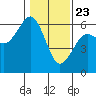 Tide chart for Bucksport, Humboldt Bay, California on 2021/01/23