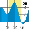 Tide chart for Bucksport, Humboldt Bay, California on 2021/01/29