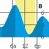 Tide chart for Bucksport, Humboldt Bay, California on 2021/01/8