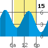 Tide chart for Bucksport, Humboldt Bay, California on 2021/02/15