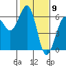 Tide chart for Bucksport, Humboldt Bay, California on 2021/02/9