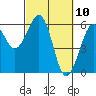 Tide chart for Bucksport, Humboldt Bay, California on 2021/03/10