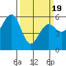 Tide chart for Bucksport, Humboldt Bay, California on 2021/03/19