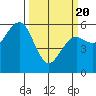 Tide chart for Bucksport, Humboldt Bay, California on 2021/03/20