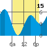 Tide chart for Bucksport, Humboldt Bay, California on 2021/04/15