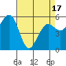 Tide chart for Bucksport, Humboldt Bay, California on 2021/04/17
