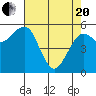 Tide chart for Bucksport, Humboldt Bay, California on 2021/04/20