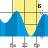 Tide chart for Bucksport, Humboldt Bay, California on 2021/04/6