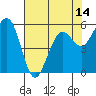 Tide chart for Bucksport, Humboldt Bay, California on 2021/05/14