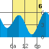 Tide chart for Bucksport, Humboldt Bay, California on 2021/05/6
