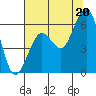 Tide chart for Bucksport, Humboldt Bay, California on 2021/07/20