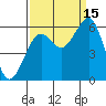 Tide chart for Bucksport, Humboldt Bay, California on 2021/09/15