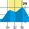 Tide chart for Bucksport, Humboldt Bay, California on 2021/09/29