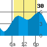 Tide chart for Bucksport, Humboldt Bay, California on 2021/09/30