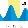 Tide chart for Bucksport, Humboldt Bay, California on 2021/11/15