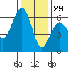 Tide chart for Bucksport, Humboldt Bay, California on 2021/12/29