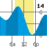 Tide chart for Bucksport, Humboldt Bay, California on 2022/01/14