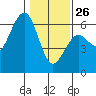 Tide chart for Bucksport, Humboldt Bay, California on 2022/01/26