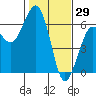 Tide chart for Bucksport, Humboldt Bay, California on 2022/01/29